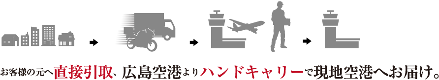お客様の元へ直接引取、広島空港よりハンドキャリーで現地空港へお届け。