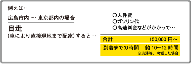 自走の場合150000円